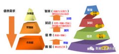 管理层领导力培训课程
